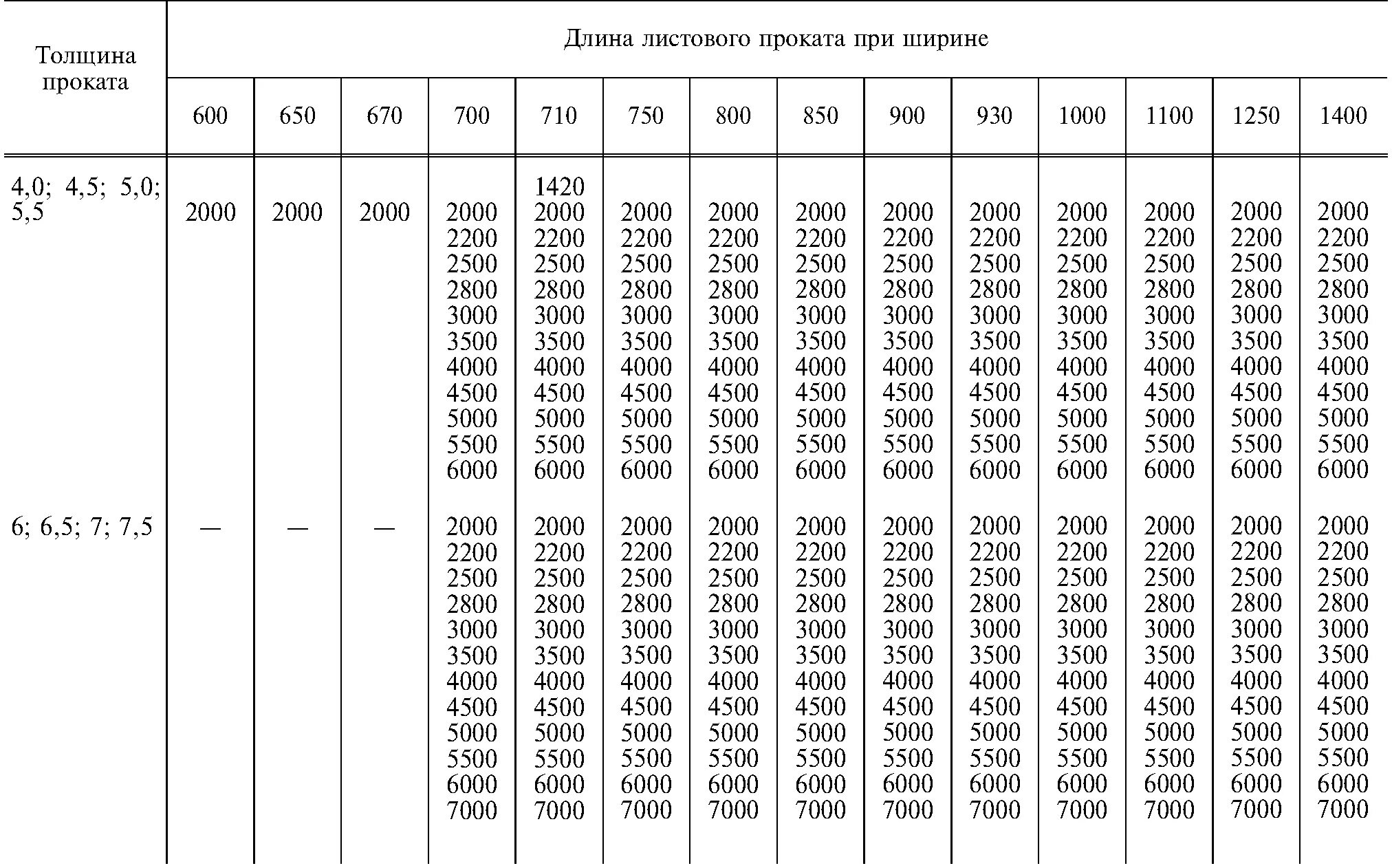 Вес стали прокат