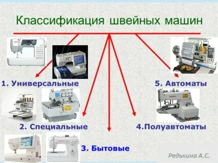 Какие устройства относятся к технологическим машинам