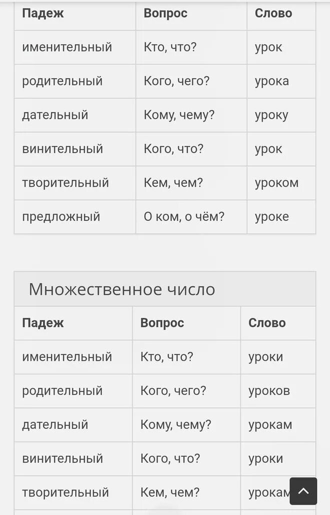 Слова в родительном падеже. Родительный падеж на какие. Числа в падежах. Склонение родительного падежа. Падеж слова брюки