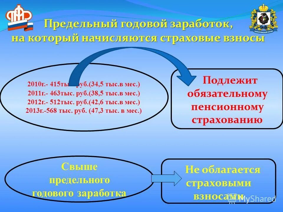 Дополнительных страховых взносах на накопительную. Дополнительных страховых взносах на накопительную