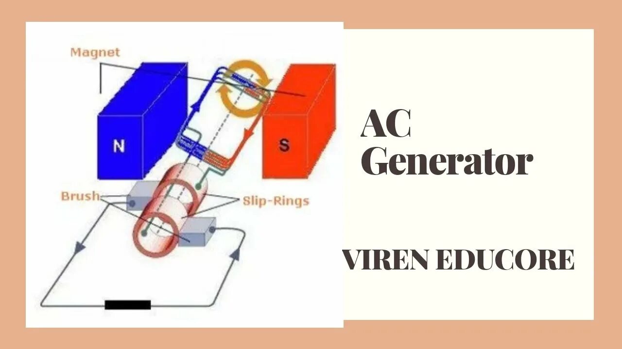 Ac generator. Working of an ac generator.