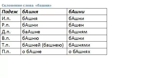 Склонение слова башня. Башни склонение по падежам. Склонение слова башня по падежам. Гроза по падежам.