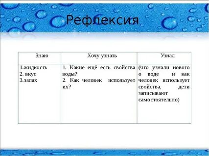 Вода 4 знаешь