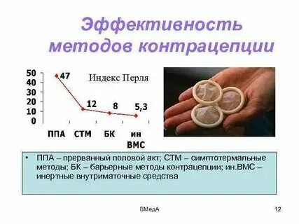 Прерванный акт во время овуляции вероятность