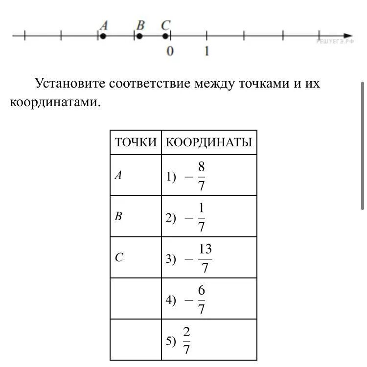 С установленными в них точками. Соответствие между точками и их координатами. установите соответствие между точками и их координатами. точки на координатной прямой. на координатной прямой отмечены точки a, b и c..