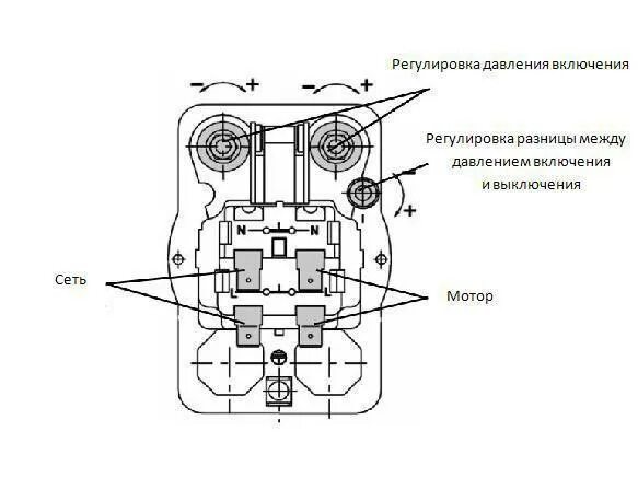 Реле давления Condor MDR 2/11: продажа, цена в Минске. Датчики давления от "PUMP