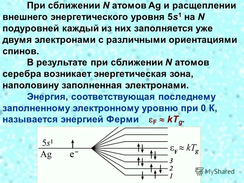 3 полностью заполненных энергетических подуровня. Расщепление энергетических уровней и образование зон. расщепление энергетических уровней атома. расщепление энергетических уровней на подуровни. расщепление атома энергетика.