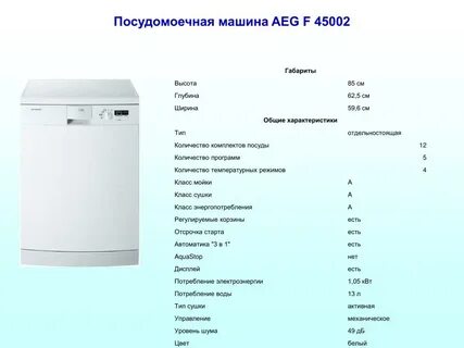 Вес посудомойки