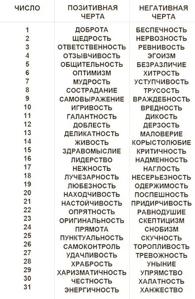 Черты характера. Отризательные черьы характ. Какие негативные черты личности. Качества характера человека положительные и отрицательные список. Какие негативные черты личности.
