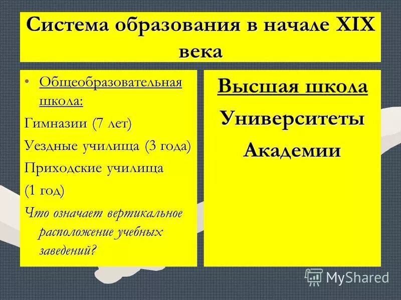 Духовное обновление общества. Образование начала 19 века таблица. Главные типы учебных заведений в первой половине 19 века. Учебные заведения 19 века таблица. Система образования первой половины 19 века таблица.