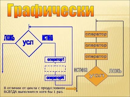 Отличающиеся циклы