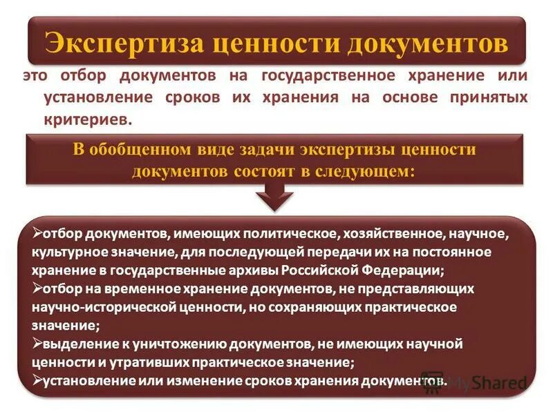 Срок экспертизы по закону. Экспертиза ценности документов. Порядок экспертизы ценности документов. Задачи экспертизы ценности документов. Этапы экспертизы ценности.