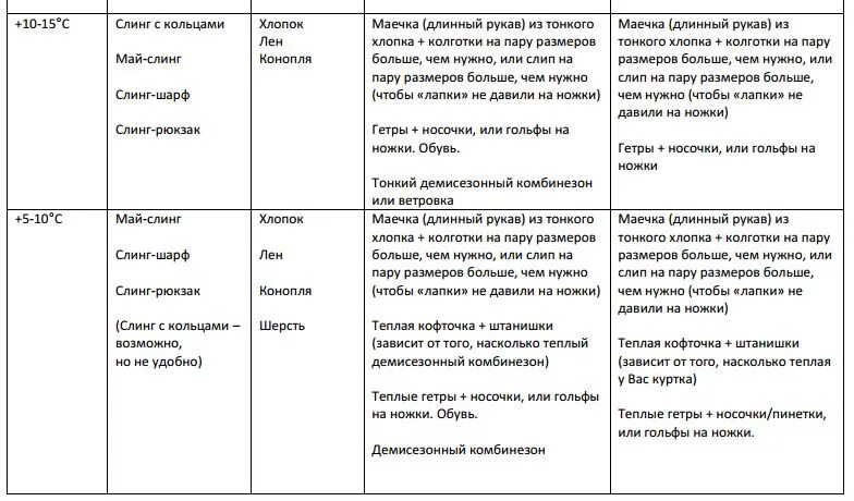 Как одевать ребенка по погоде до года. Как одеть ребенка таблица. как одевать малыша по погоде до года. как одеть новорожденного по погоде таблица. как одевать ребенка на улицу таблица.
