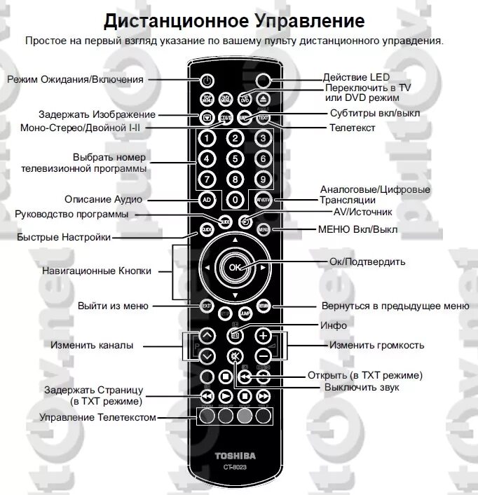 Пульт тошиба телевизор кнопки