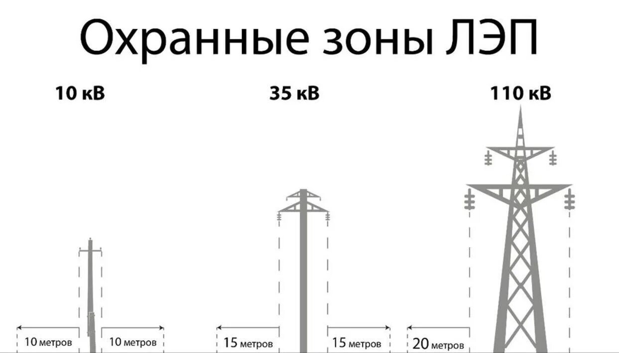 Расстояние вл параллельно вл