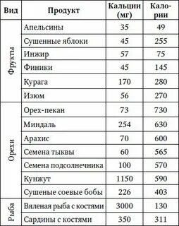 Кальций это какие продукты