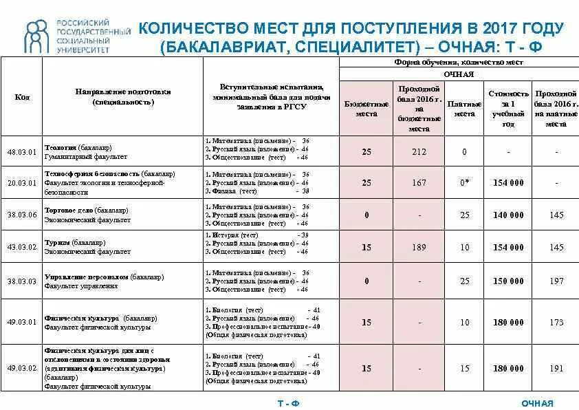 Недобор в колледж после 11 класса. Ограничение по возрасту для поступления в вуз. таблица институтов для поступления. факультеты и экзамены. психологическое испытание для поступления в колледж.