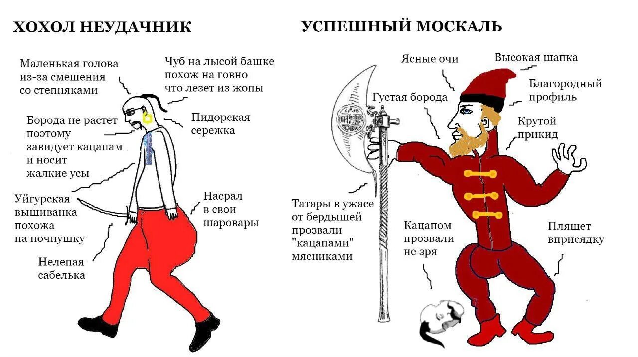 Че це. Хохол. Анекдоты про москалей. Хохол и Москаль. Мемы про москалей.