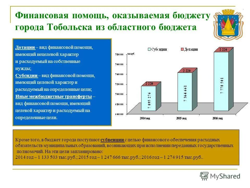 Дотации из областного бюджета. Дотационность бюджета как рассчитать. Дотации из областного бюджета. Дотации из областного бюджета. Дотации на сбалансированность.