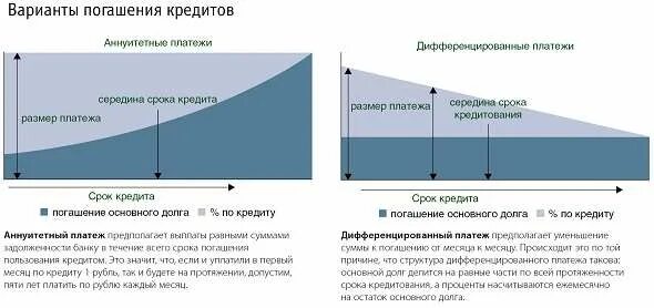 Изменение аннуитетного платежа. Изменение аннуитетного платежа