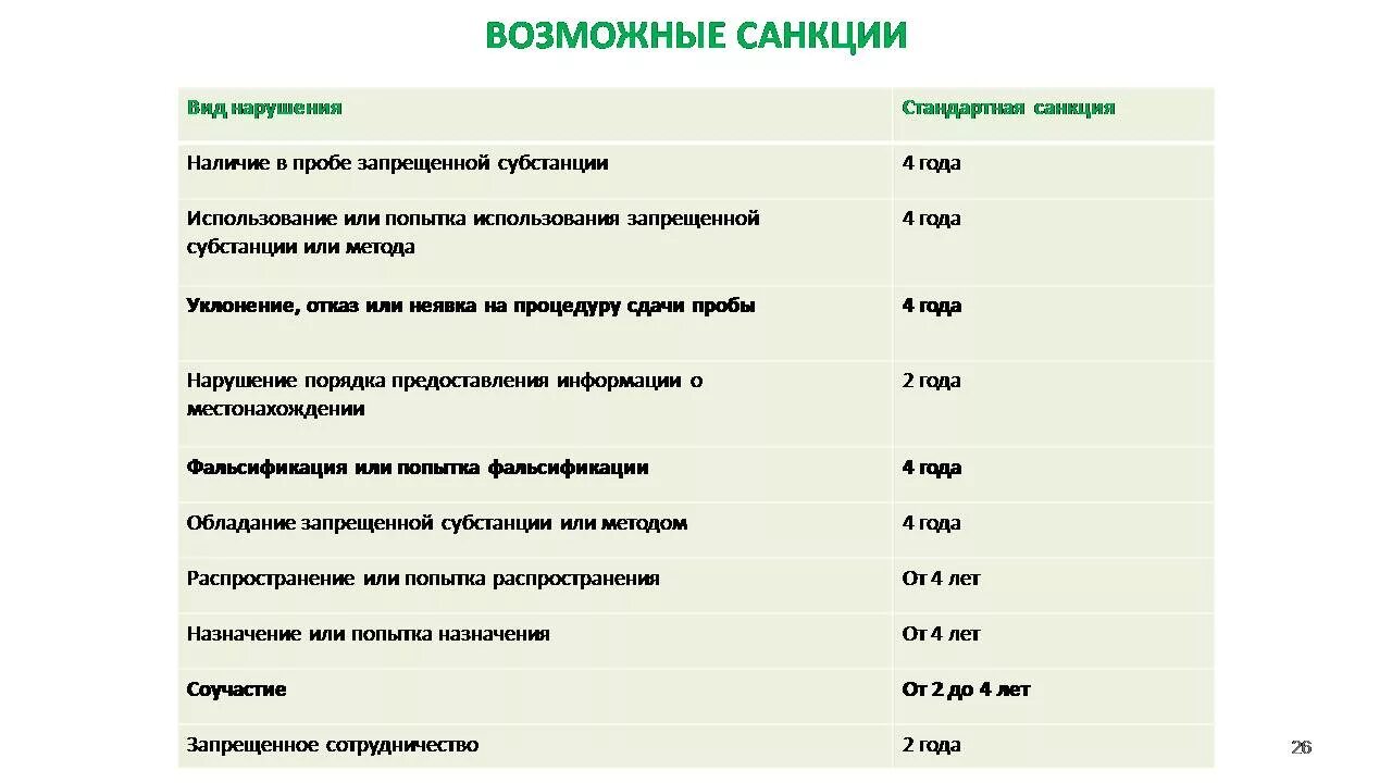 Срок дисквалификации составляет. Санкции за нарушение антидопинговых правил. Антидопинг план мероприятий. Антидопинговые правила. Какой максимальный срок дисквалификации за нарушение статьи 2.9.