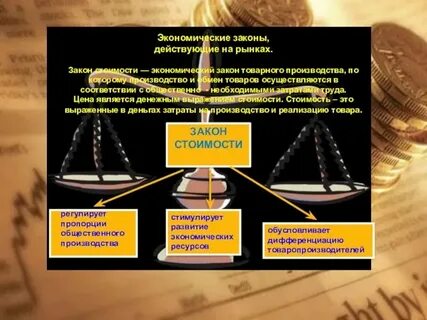 Основной закон рыночной экономики