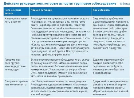 3 этап собеседования
