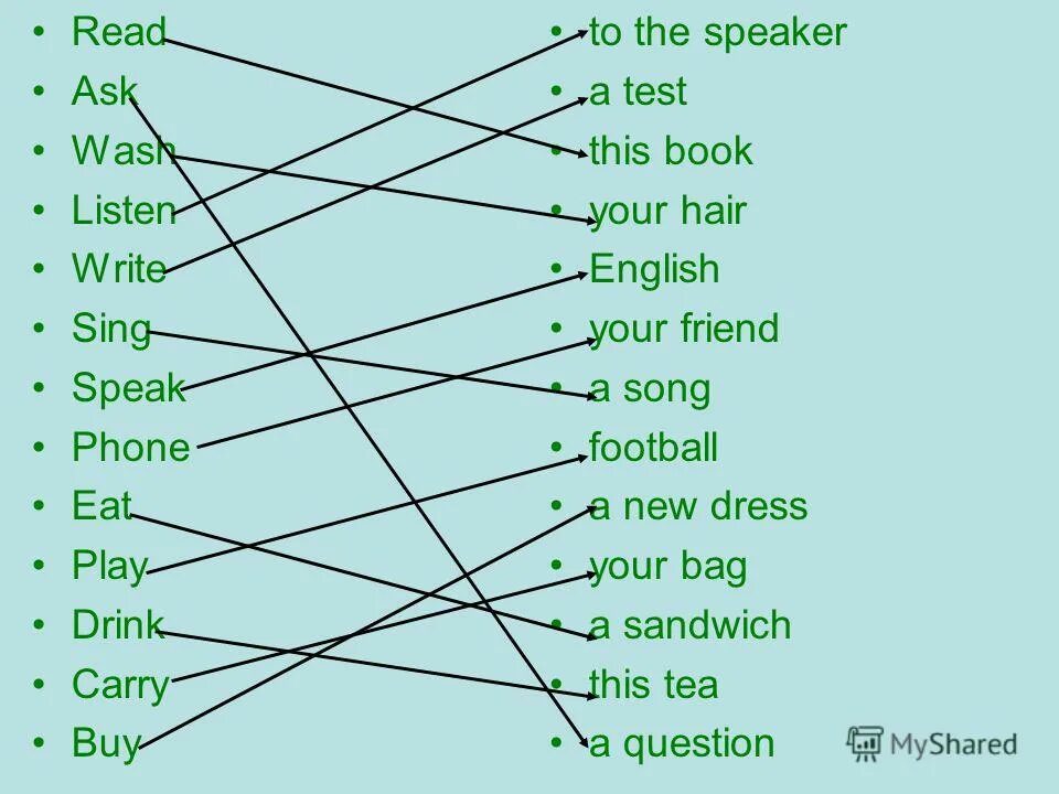Рабочая тетрадь по английскому языку 5 класс вербицкая 1 часть. Спотлайт. Forward контрольная 3 класс 2 четверть. Write the verbs in the third person singular. Listen and repeat 5 класс.