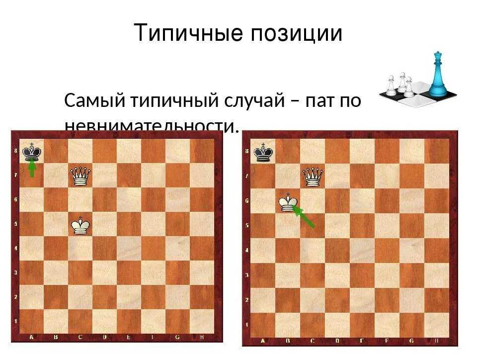 Ситуация в шахматах. Что такое шах мат и пат в шахматах. патовая ситуация в шахматах. позиции пат в шахматах. пат шахматы схема.