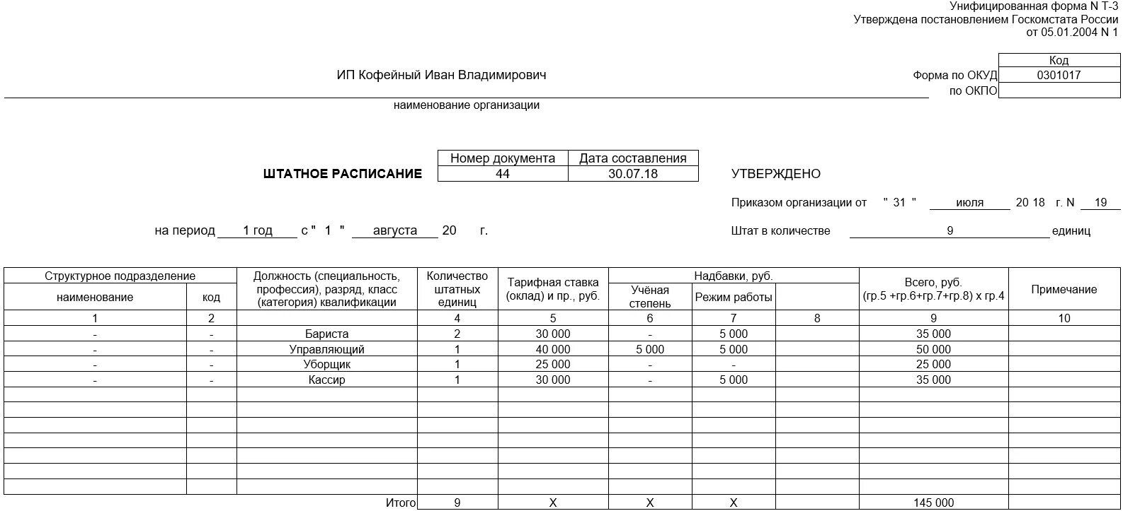 Необходимо ли штатное расписание. Штатное расписание для ип образец заполненный. штатное расписание образец заполнения 2025 для ип. штатное расписание магазина образец ип. штатное расписание для ип образец.