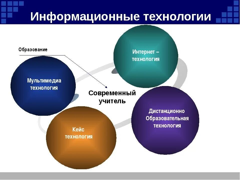 Формы работы в интернете