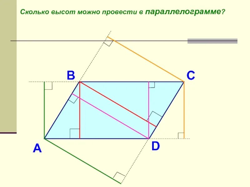 Длины высот параллелограмма. Длины высот параллелограмма. Длины высот параллелограмма. Две высоты параллелограмма. Параллелограмм задачи.