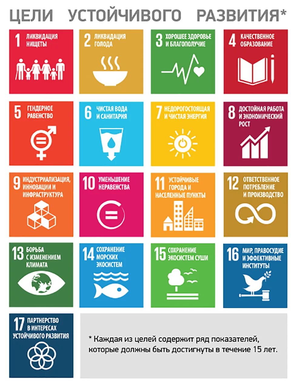 Цели оон 2015. 17 Целей устойчивого развития ООН до 2030. ООН цели устойчивого развития до 2030 года. Цели устойчивого развития на период до 2030 года Беларусь. Цели устойчивого развития.