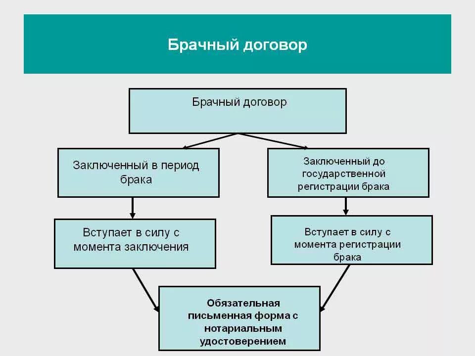 Осужденные подписывают контракт. Брачный договор. заключение брачного договора. брачный договор и брачный контракт. условия вступления брачного договора в силу.