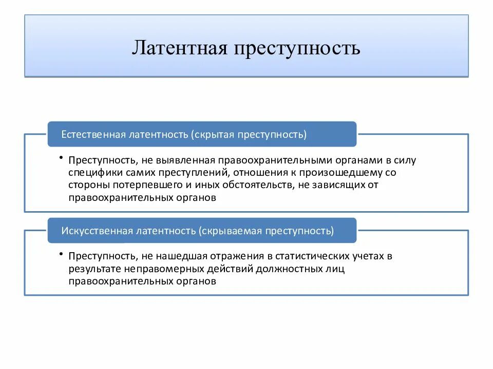 Латентная причина. Виды латентной преступности. Понятие и виды латентной преступности. Характеристики латентной преступности. Латентная преступность в криминологии.