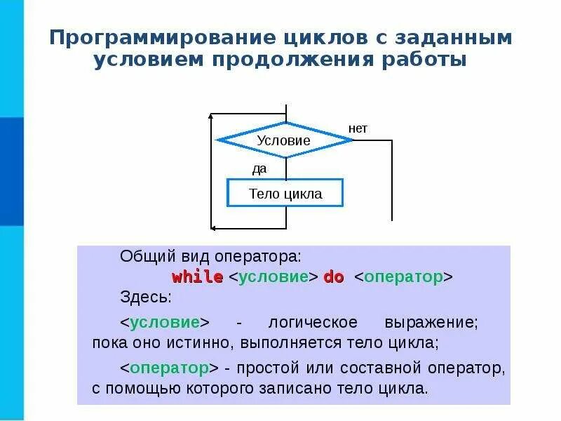 Цикл с заданным условием окончания работы схема. Циклы в языках программирования. Условие продолжения цикла. Цикл с заданным условием пр. Цикл с заданным условием продолжения работы.