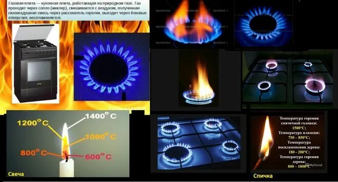 Газ не дает температуру. Температура сгорания бытового газа. Температура горения бытового газа в конфорке. Температура горения пламени газовой горелки плиты. Температура пламени горелки газового котла.