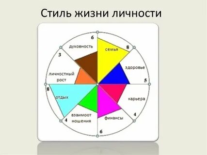 Жизни особенностей его внутреннего