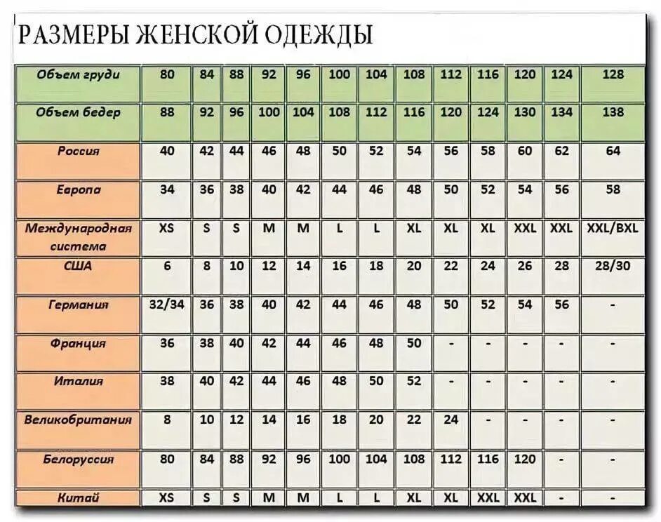 Расшифровка мужских размеров. Таблица размеров одежды для женщин Европейский на русский. Размеры одежды таблицы Европейский и российский. Таблица размеров одежды для женщин Европейский на русский размер. Европейские Размеры одежды на русские таблица.