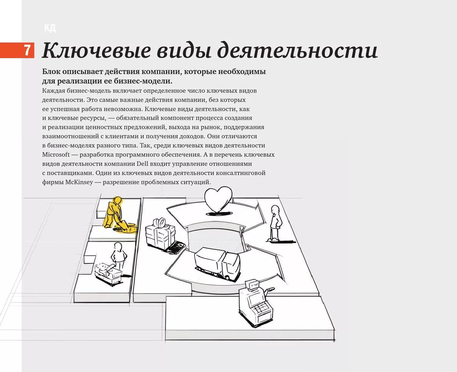 Бизнес модель. Таблица модель остервальдера кофейня. Ключевая деятельность в бизнес модели. Ключевая деятельность в бизнес модели. Бизнес модель презентация.