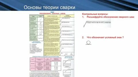 Сварочные коды