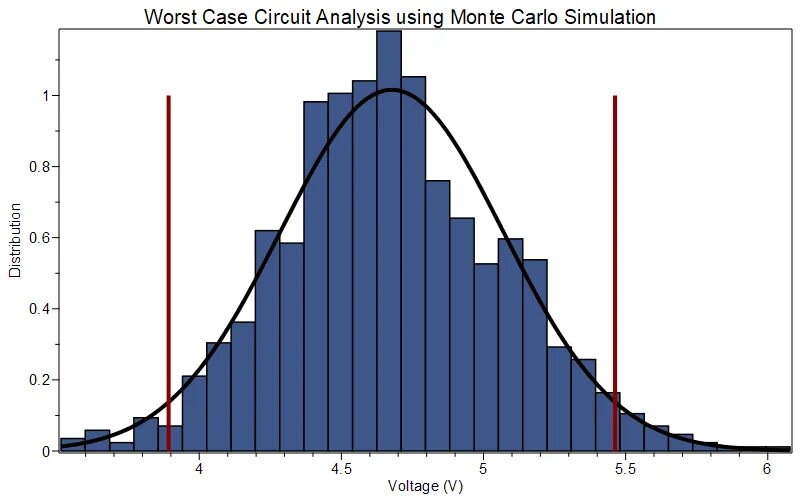 Monte carlo simulation. Simulation and monte carlo. монте карло симуляция. компьютерное моделирование монте карло. monte carlo corrosion simulation.