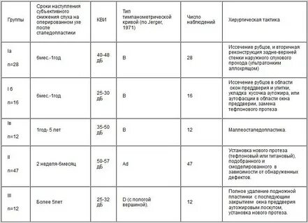 Сработали лимиты на операции в пользу