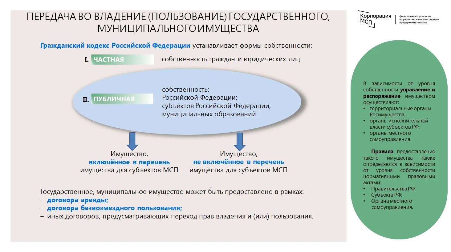 Сегмент по 209-ФЗ. 209 ФЗ критерии отнесения к средним предприятиям. Среднего предпринимательства и организаций образующих