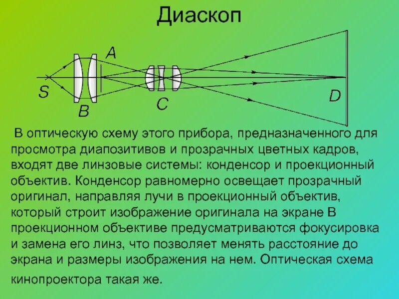 Оптическая линза назначение прибора