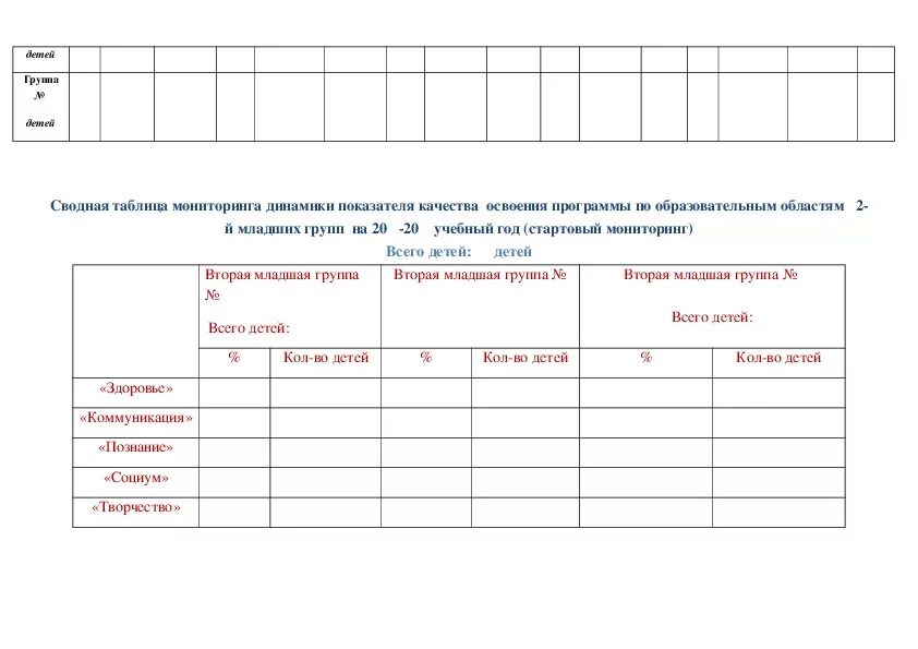 Таблица мониторинга в ДОУ В соответствии с ФГОС. Сводная таблица мониторинга образовательного процесса ДОУ. Сводная таблица мониторинг в ДОУ по ФГОС. Сводная таблица по мониторингу в детском саду по ФГОС. Мониторинг фгос ооо личный кабинет