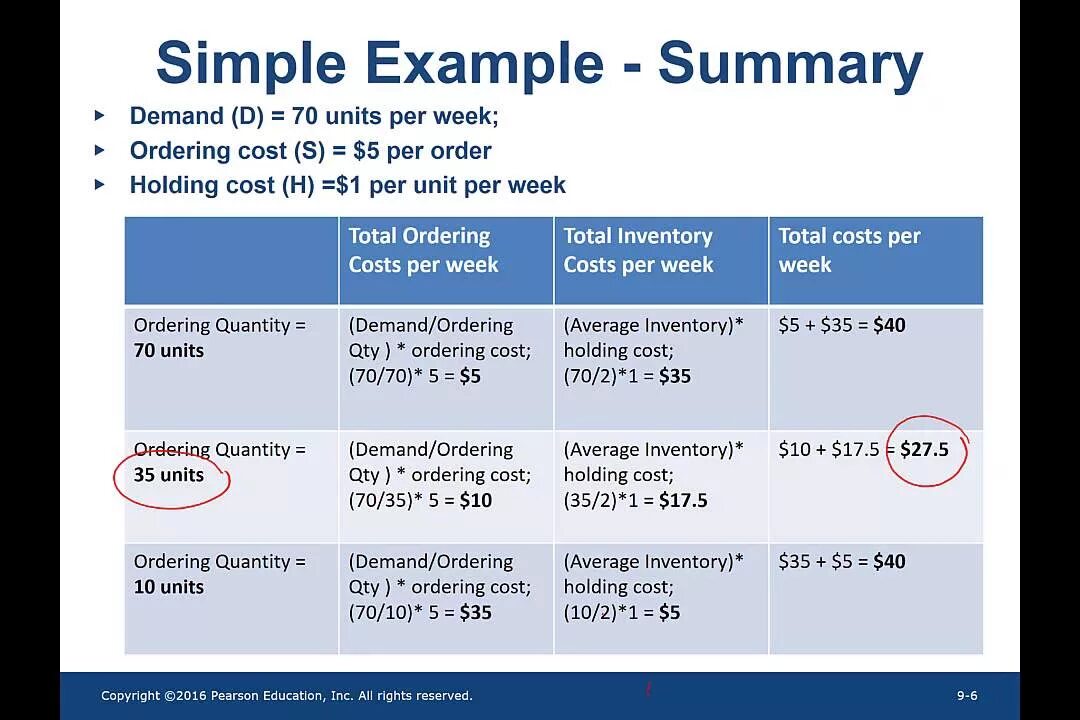 Order cost. Economic order Quantity (EOQ),. Тодель economic ordering Quantity. Economic order Quantity Formula. Cost per order картинки.