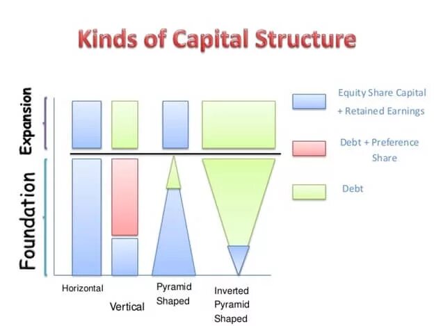 Kind capital. Factors картинки. Kind capital. Aoi nakashiro. Kind capital.