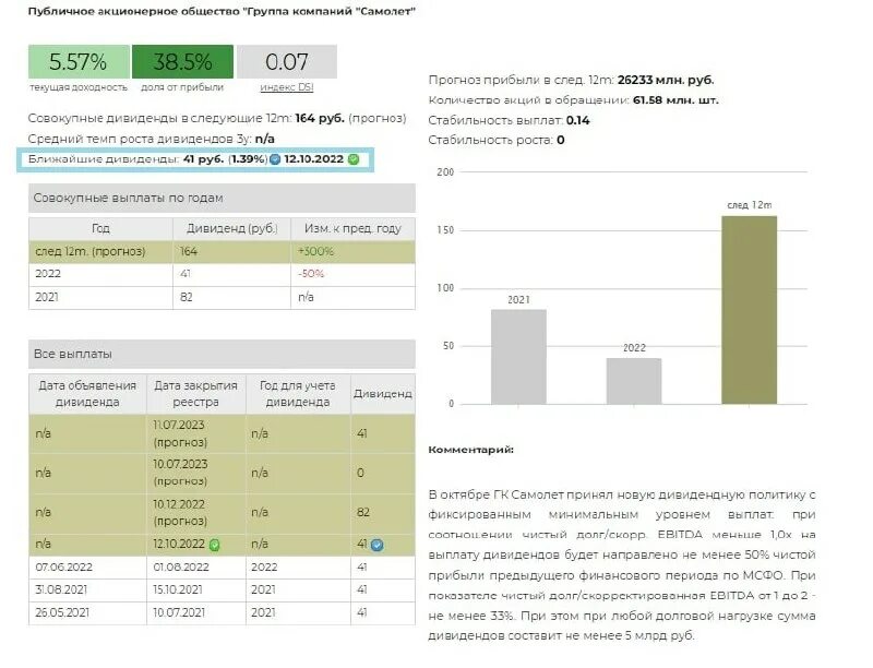 Выплата дивидендов за 2023 год. Дивиденды самолет. Дивиденды это доход.