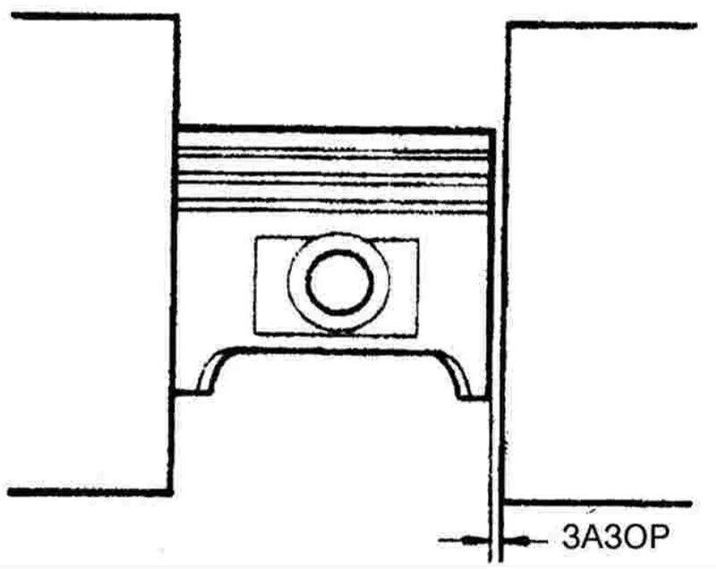 Расстояние между поршнями. Тепловой зазор между поршнем и цилиндром ВАЗ. ВАЗ 2112 тепловой зазор поршень цилиндр. Тепловой зазор поршней цилиндра. Тепловой зазор поршня и цилиндра ДВС.